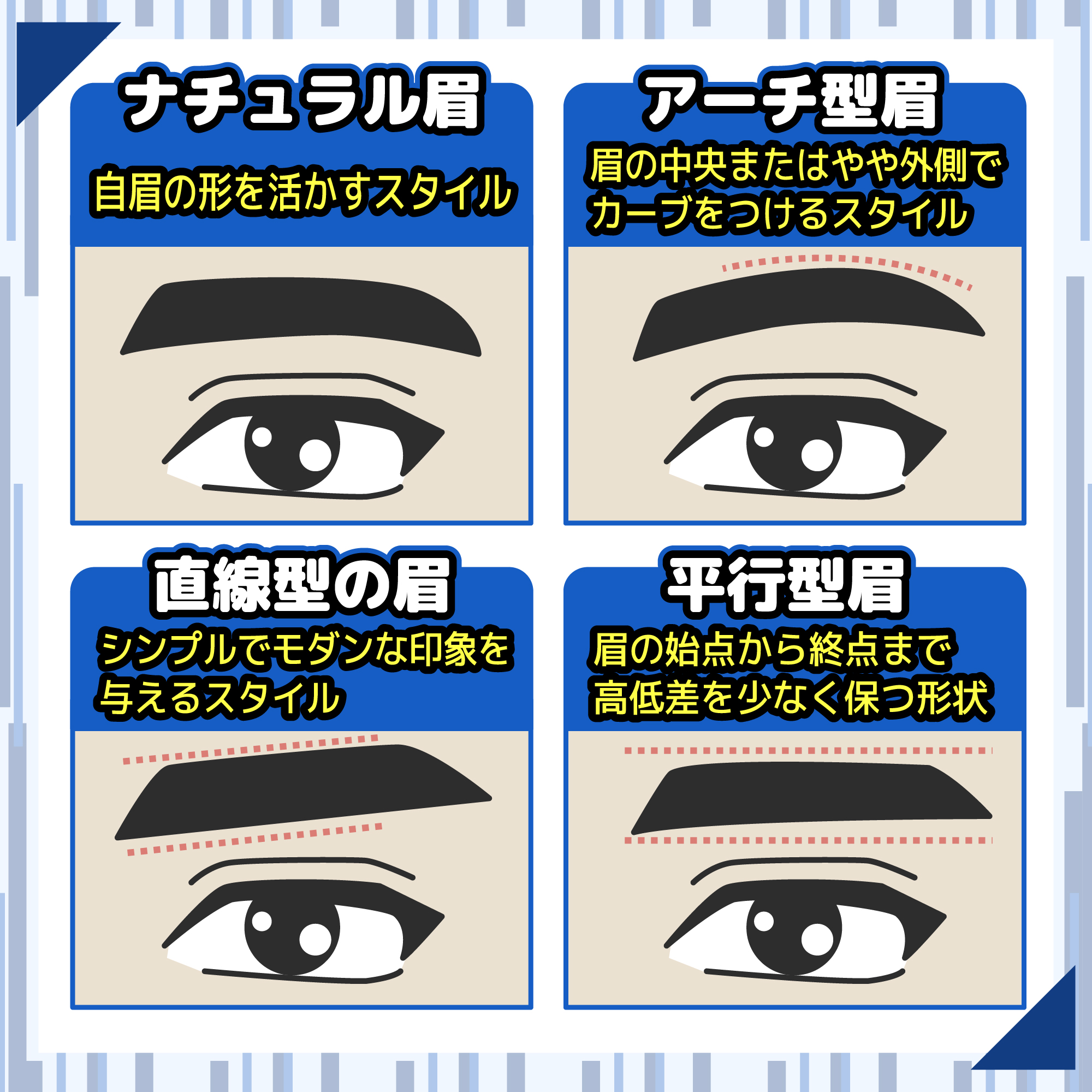 メンズ　眉毛の形4種類